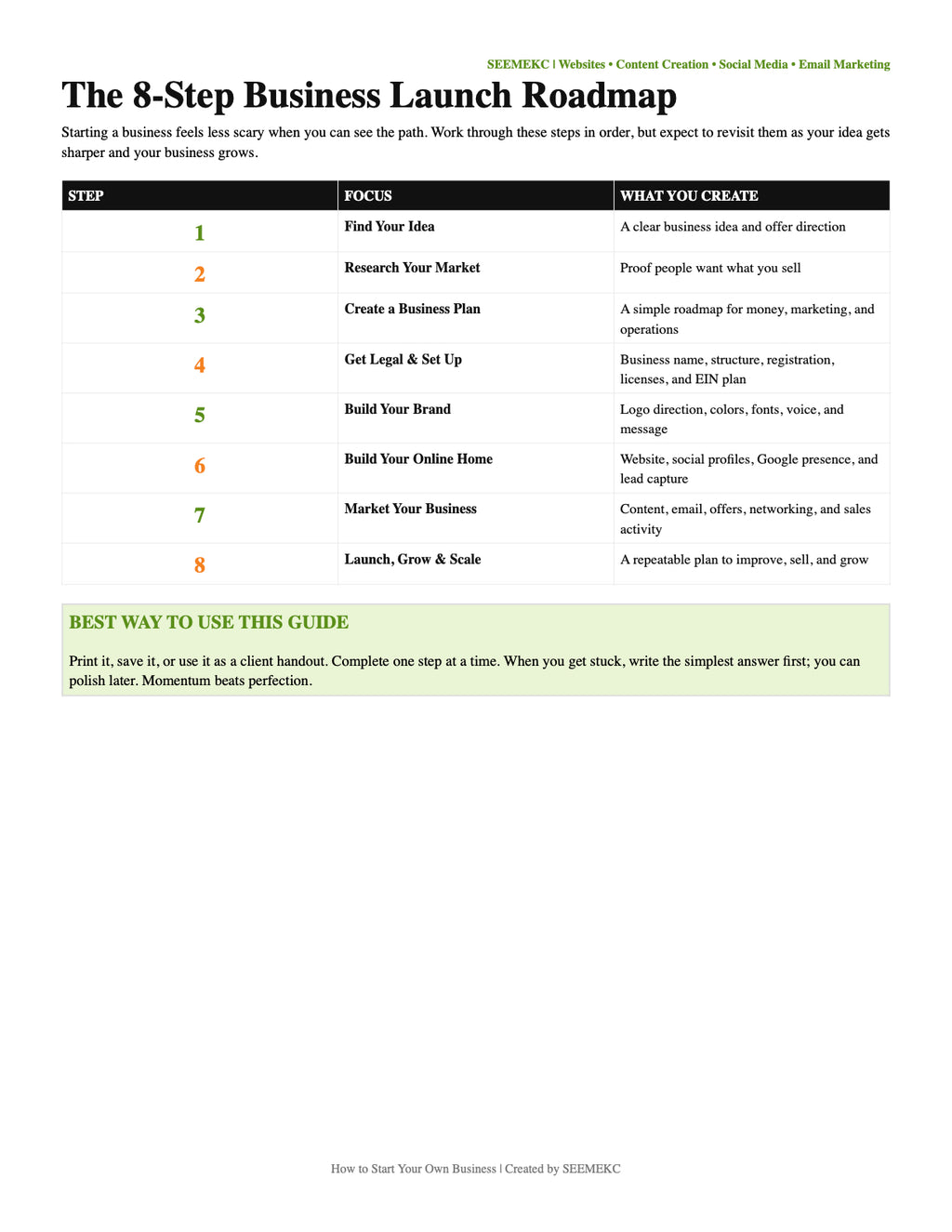 Business Startup Outline