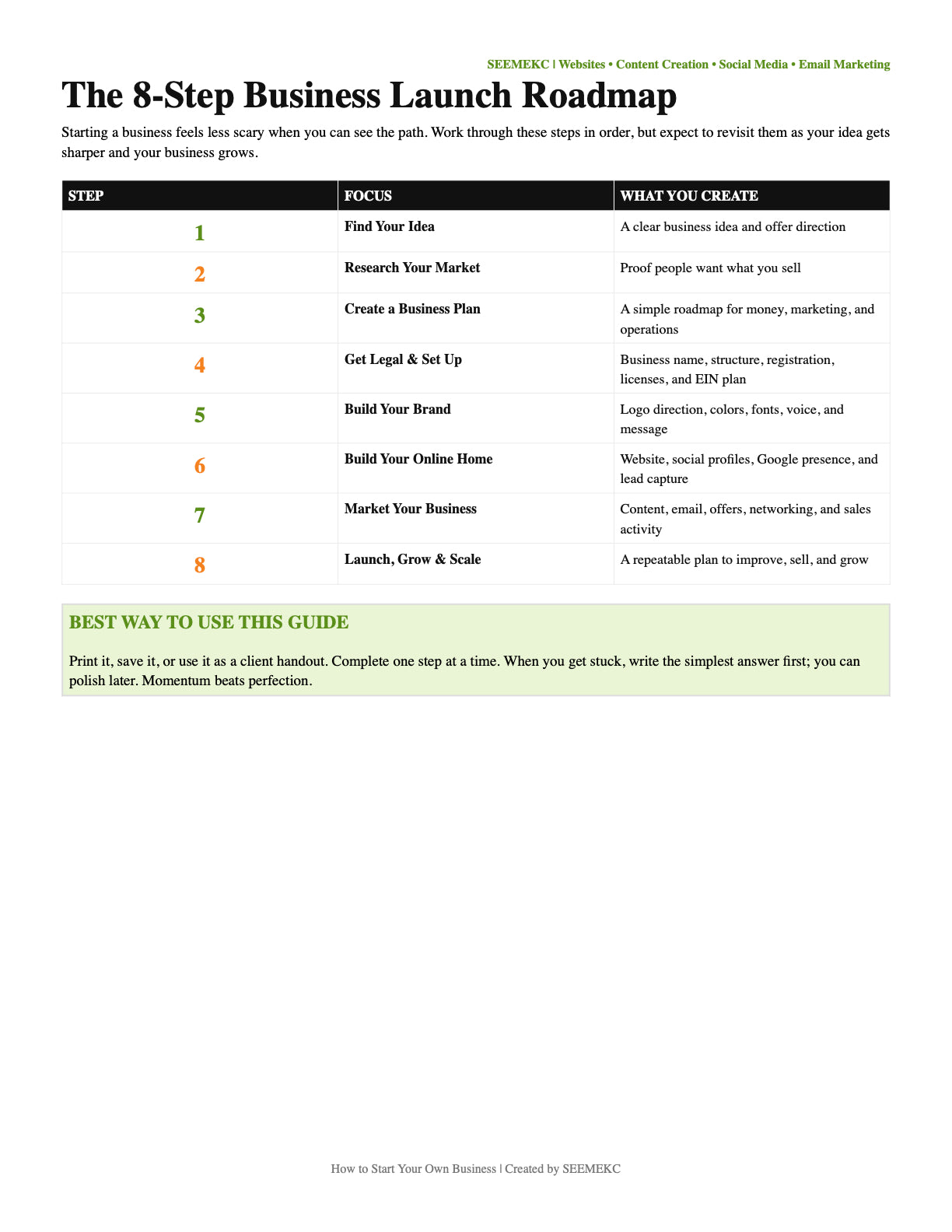 Business Startup Outline